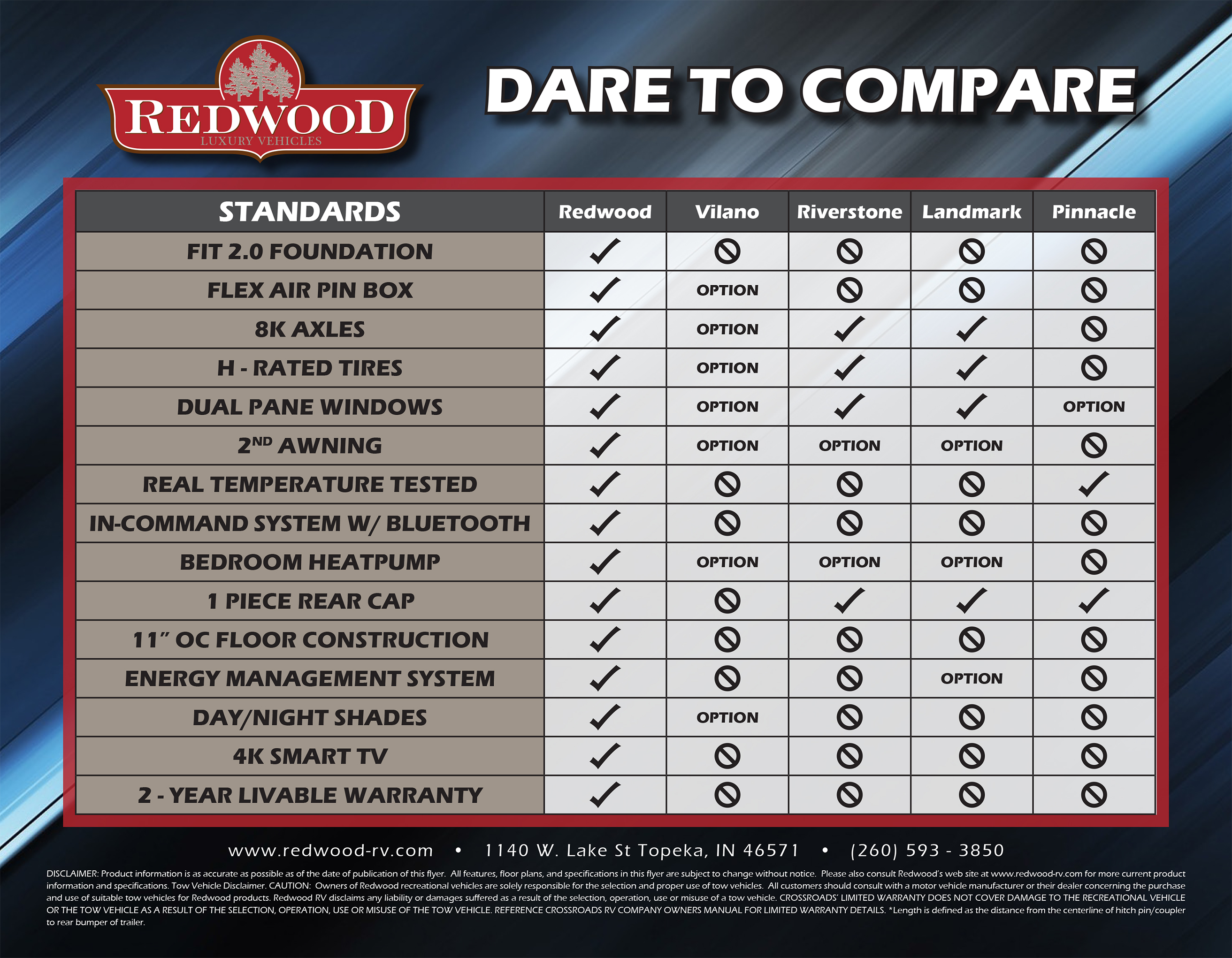 Redwood Comparison